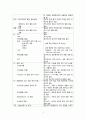 Fracture 골절 case study (케이스 스터디, 간호과정, 사례연구) 10페이지