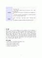 Fracture 골절 case study (케이스 스터디, 간호과정, 사례연구) 24페이지
