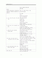 ICH - Intracerebral Hemorrhage,뇌내 출혈 (케이스 스터디, 간호과정, 사례연구, case study) 15페이지