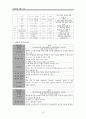 ICH - Intracerebral Hemorrhage,뇌내 출혈 (케이스 스터디, 간호과정, 사례연구, case study) 17페이지