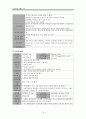 ICH - Intracerebral Hemorrhage,뇌내 출혈 (케이스 스터디, 간호과정, 사례연구, case study) 18페이지