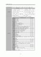 ICH - Intracerebral Hemorrhage,뇌내 출혈 (케이스 스터디, 간호과정, 사례연구, case study) 21페이지