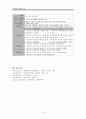 ICH - Intracerebral Hemorrhage,뇌내 출혈 (케이스 스터디, 간호과정, 사례연구, case study) 23페이지