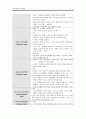 Schizophrenia 조현병 (케이스, 스터디, 간호과정, 사례연구, 정신과, NP) 5페이지