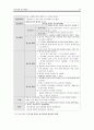 Schizophrenia 조현병 (케이스, 스터디, 간호과정, 사례연구, 정신과, NP) 20페이지