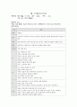 Delirium 섬망 A+ (케이스, 스터디, 간호과정, 사례연구, CASE, STUDY) 13페이지