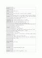 Delirium 섬망 A+ (케이스, 스터디, 간호과정, 사례연구, CASE, STUDY) 18페이지