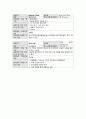 Delirium 섬망 A+ (케이스, 스터디, 간호과정, 사례연구, CASE, STUDY) 20페이지