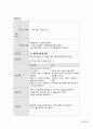 Delirium 섬망 A+ (케이스, 스터디, 간호과정, 사례연구, CASE, STUDY) 24페이지