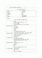 cerebral infarction 뇌졸중 A+ (케이스, 스터디, 간호과정, 사례연구, CASE, STUDY) 5페이지