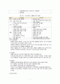 cerebral infarction 뇌졸중 A+ (케이스, 스터디, 간호과정, 사례연구, CASE, STUDY) 6페이지