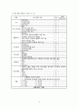 cerebral infarction 뇌졸중 A+ (케이스, 스터디, 간호과정, 사례연구, CASE, STUDY) 20페이지