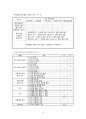 cerebral infarction 뇌졸중 A+ (케이스, 스터디, 간호과정, 사례연구, CASE, STUDY) 21페이지