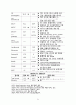 cerebral infarction 뇌졸중 A+ (케이스, 스터디, 간호과정, 사례연구, CASE, STUDY) 23페이지