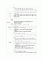 cerebral infarction 뇌졸중 A+ (케이스, 스터디, 간호과정, 사례연구, CASE, STUDY) 28페이지
