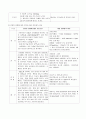 강력추천) 신증후군 케이스, 신증후군 CASE, nephrotic syndrome, NS, 체액 과다, 피부 통합성장애, 불안, 감염 위험성, 간호과정, 사례연구 3페이지