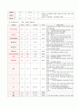 강력추천) 신증후군 케이스, 신증후군 CASE, nephrotic syndrome, NS, 체액 과다, 피부 통합성장애, 불안, 감염 위험성, 간호과정, 사례연구 13페이지