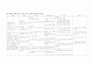 강력추천) 신증후군 케이스, 신증후군 CASE, nephrotic syndrome, NS, 체액 과다, 피부 통합성장애, 불안, 감염 위험성, 간호과정, 사례연구 22페이지