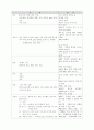 당뇨 케이스 스터디, 당뇨병 케이스 스터디, 당뇨 case study, 당뇨 case, 당뇨 참고문헌, 당뇨병, 당뇨 간호과정, 사례연구 18페이지