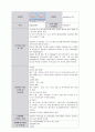 당뇨 케이스 스터디, 당뇨병 케이스 스터디, 당뇨 case study, 당뇨 case, 당뇨 참고문헌, 당뇨병, 당뇨 간호과정, 사례연구 23페이지