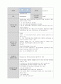 당뇨 케이스 스터디, 당뇨병 케이스 스터디, 당뇨 case study, 당뇨 case, 당뇨 참고문헌, 당뇨병, 당뇨 간호과정, 사례연구 24페이지