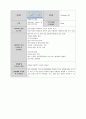 당뇨 케이스 스터디, 당뇨병 케이스 스터디, 당뇨 case study, 당뇨 case, 당뇨 참고문헌, 당뇨병, 당뇨 간호과정, 사례연구 25페이지