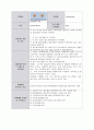 당뇨 케이스 스터디, 당뇨병 케이스 스터디, 당뇨 case study, 당뇨 case, 당뇨 참고문헌, 당뇨병, 당뇨 간호과정, 사례연구 26페이지