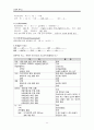 뇌경색 케이스 14페이지