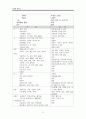 뇌경색 케이스 15페이지