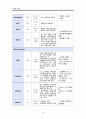 뇌경색 케이스 18페이지