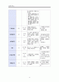 뇌경색 케이스 19페이지