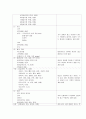 폐렴 Aspiration pneumonia (케이스 스터디, 간호과정, 사례연구, CASE, STUDY) 11페이지