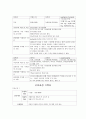 폐렴 Aspiration pneumonia (케이스 스터디, 간호과정, 사례연구, CASE, STUDY) 15페이지