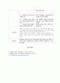 폐렴 Aspiration pneumonia (케이스 스터디, 간호과정, 사례연구, CASE, STUDY) 18페이지