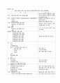 양극성 장애 케이스(조울증 장애)A+ Bipolar Disorder, 양극성장애 case, 양극성장애 케이스, 양극성장애 간호과정, 조울증 장애 참고문헌, 조울증 케이스 16페이지