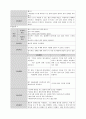 양극성 장애 케이스(조울증 장애)A+ Bipolar Disorder, 양극성장애 case, 양극성장애 케이스, 양극성장애 간호과정, 조울증 장애 참고문헌, 조울증 케이스 24페이지