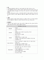 파킨슨병, 파킨슨증후군, 파킨슨 케이스 스터디 (Parkinson’s Disease, case, study, 간호과정, 사례연구) 4페이지