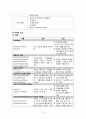 파킨슨병, 파킨슨증후군, 파킨슨 케이스 스터디 (Parkinson’s Disease, case, study, 간호과정, 사례연구) 5페이지