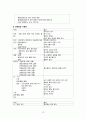 파킨슨병, 파킨슨증후군, 파킨슨 케이스 스터디 (Parkinson’s Disease, case, study, 간호과정, 사례연구) 14페이지