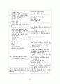 파킨슨병, 파킨슨증후군, 파킨슨 케이스 스터디 (Parkinson’s Disease, case, study, 간호과정, 사례연구) 15페이지