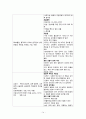 파킨슨병, 파킨슨증후군, 파킨슨 케이스 스터디 (Parkinson’s Disease, case, study, 간호과정, 사례연구) 16페이지