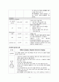 파킨슨병, 파킨슨증후군, 파킨슨 케이스 스터디 (Parkinson’s Disease, case, study, 간호과정, 사례연구) 21페이지
