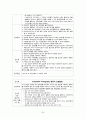 파킨슨병, 파킨슨증후군, 파킨슨 케이스 스터디 (Parkinson’s Disease, case, study, 간호과정, 사례연구) 22페이지