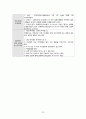파킨슨병, 파킨슨증후군, 파킨슨 케이스 스터디 (Parkinson’s Disease, case, study, 간호과정, 사례연구) 24페이지