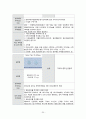 파킨슨병, 파킨슨증후군, 파킨슨 케이스 스터디 (Parkinson’s Disease, case, study, 간호과정, 사례연구) 27페이지