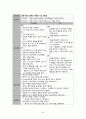 파킨슨병, 파킨슨증후군, 파킨슨 케이스 스터디 (Parkinson’s Disease, case, study, 간호과정, 사례연구) 32페이지