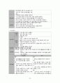 파킨슨병, 파킨슨증후군, 파킨슨 케이스 스터디 (Parkinson’s Disease, case, study, 간호과정, 사례연구) 34페이지