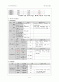 강력추천) SAH(지주막하 출혈) 케이스 스터디 5페이지