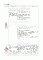 ICH (Intra-cerebral Hemorrhage) & IVH (Intra-ventricular Hemorrhage) 케이스 스터디 ★강력추천 7페이지