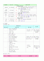MICU - asthma 천식 case study A+ 간호과정, 케이스 스터디, 사례연구 4페이지